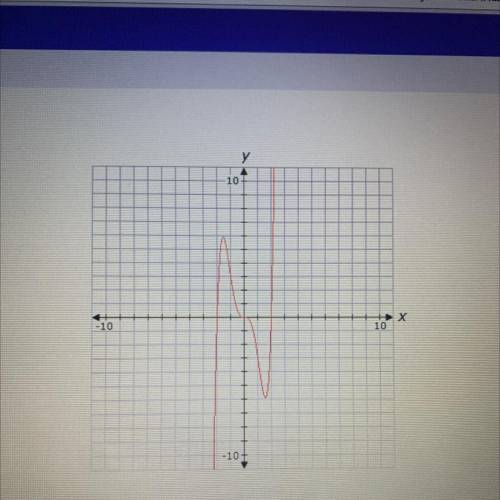 Determine the domain of the function graphed above.