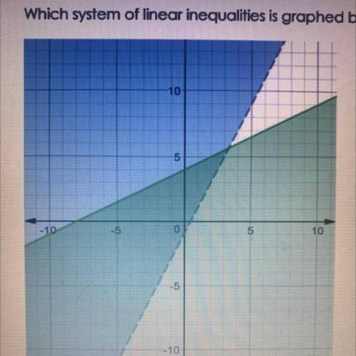 Which system of linear inequalities is graphed below?
