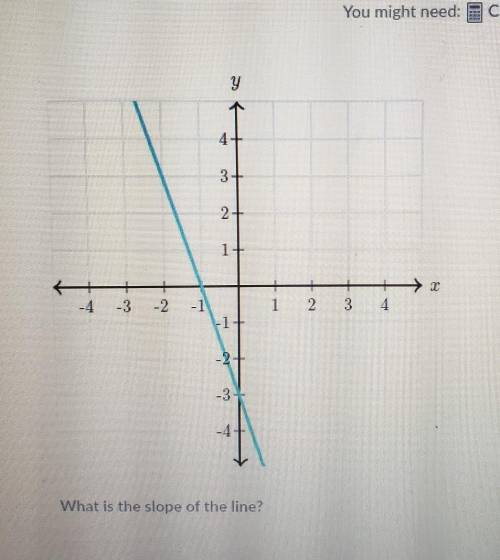 What is the slope of line