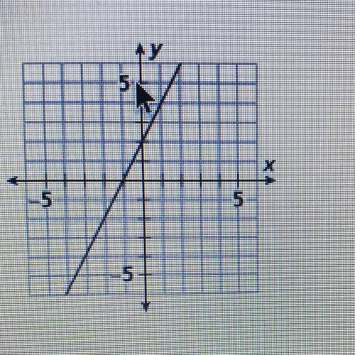 I need help finding the equations of the line in slope intercept form