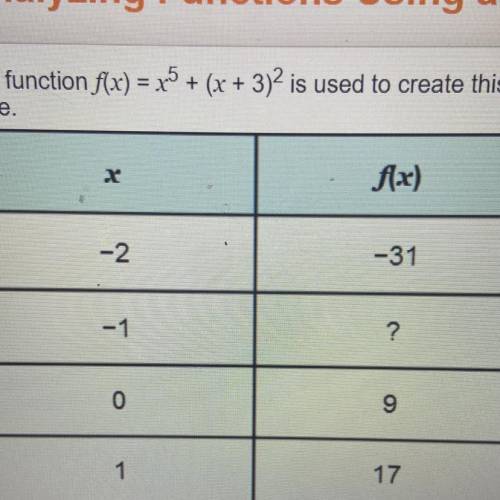 The function F(x)=X to the power of 5+(x+3) to the power of 2 is used to create this table

A)-17