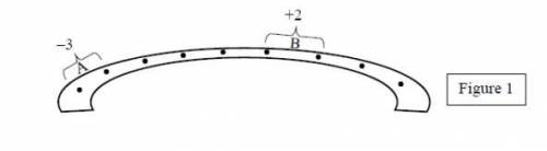 . Joel was given instructions to observe, measure and grade this sprinkler (see Figure 1). Holes ne