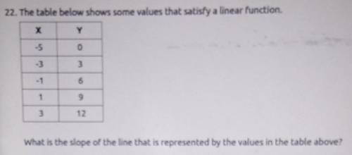 What is the slope of the line that is represented by the values in the table above?