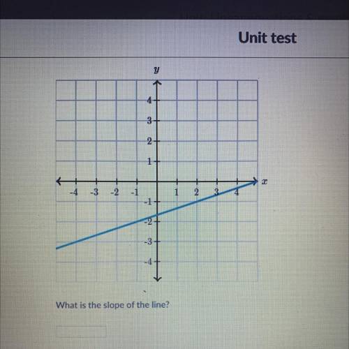 Help! It’s asking for the slope of a line