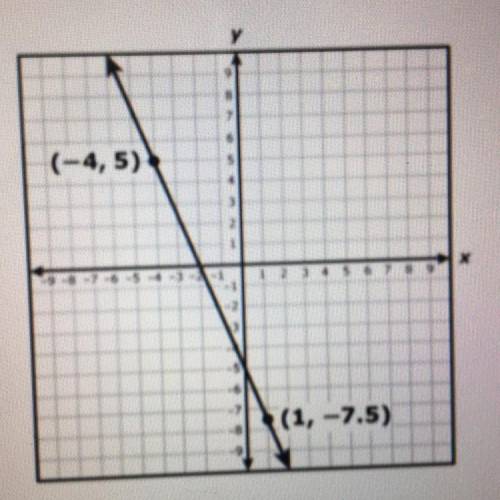 What is the Y-intercept of the graph of the linear function? What is the slope?