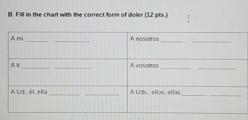 Fill in the chart with the correct form of doler