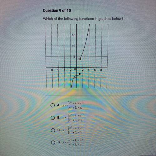 Which of the following functions is graphed below?

15
10
5
To
-8
-6
-2 0
6
8