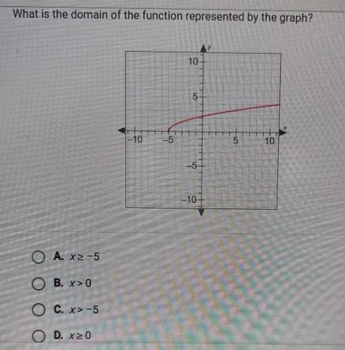 What is the domain of the function represented by the graph?

A. x≥-5B. x>0C. x>-5D. x≥0