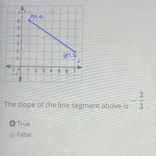 The slope of the line segment above is
True
False