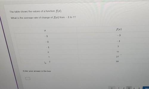 3.06 Quiz: Average Rate of Change The table shows the values of a function f(2). What is the averag