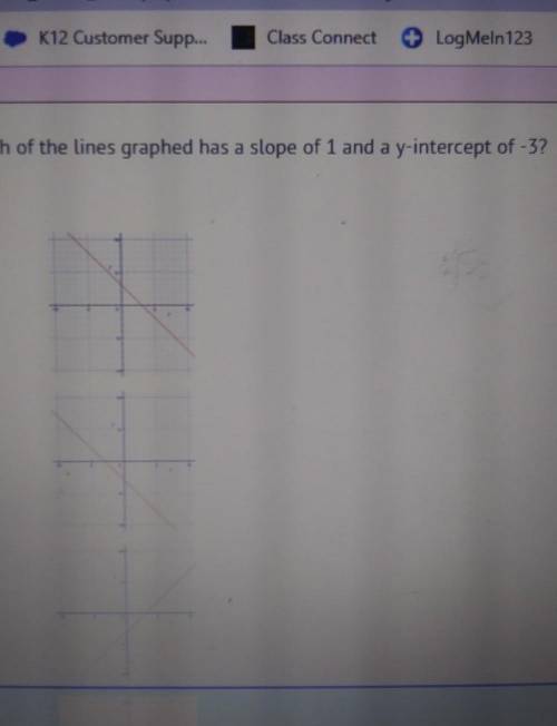 Which of the lines graphed has a slope of 1 and a y-intercept of -3? D