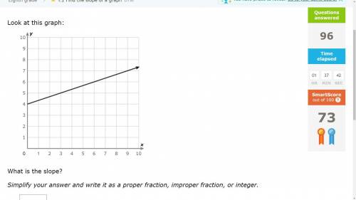Find the slope on the graph