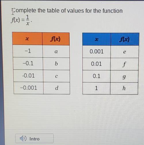 Complete the table of values for the funtion f(x)= 1/x
