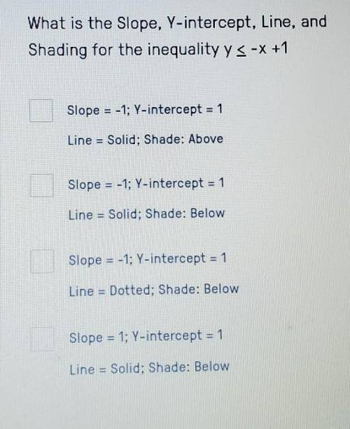 LOOK AT THE PICTURE....What is the Slope, Y-intercept, Line, and Shading for the inequality y <