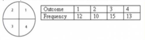 Mr. Jones used a fair spinner divided into 4 sections as shown below. They spun the spinner 50 time