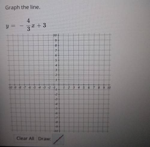 I need help with the steps to graph the line.