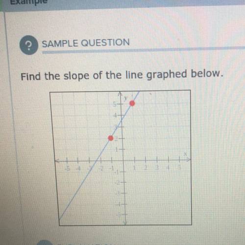 Find the slope of the line graphed below.