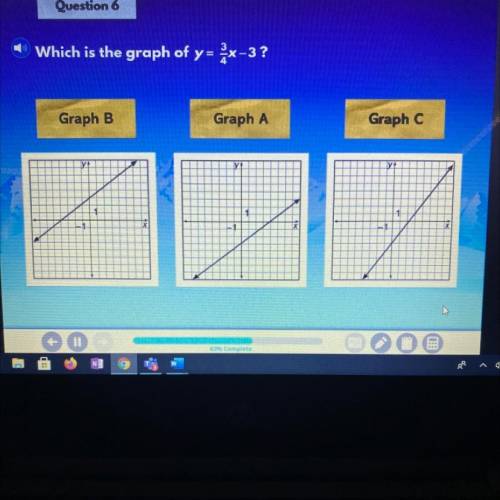 Question 
Which is the graph of y= 3/4x-3