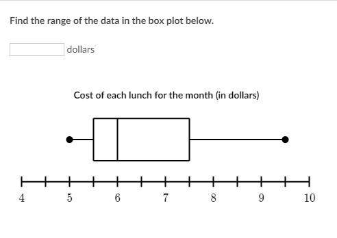 Find the range of the data in the box plot below.