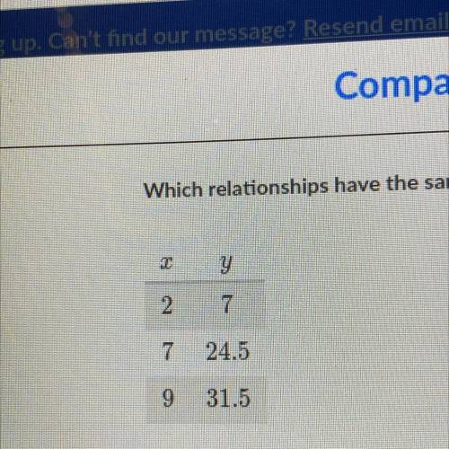Which relationships have the same constant of proportionality between y and x as the following tabl
