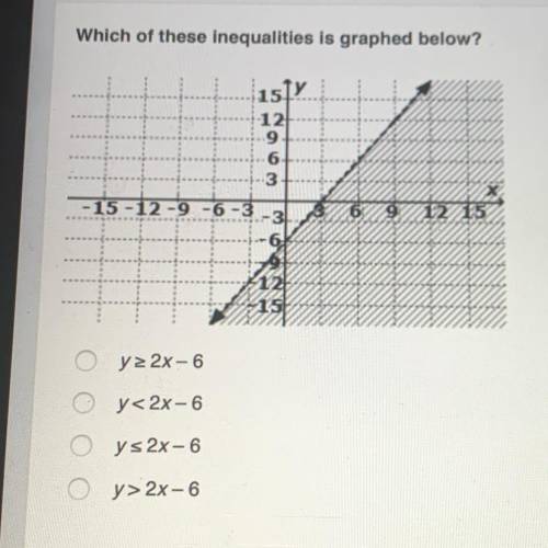 Which of these inequalities us graphed below?