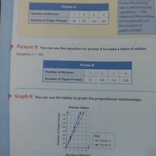 Here are the questions

Write an equation that shows the number of pages printed in x minutes for