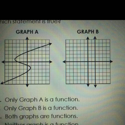 A. Only Graph A is a function.

B. Only Graph B is a function.
C. Both graphs are functions.
D. Ne
