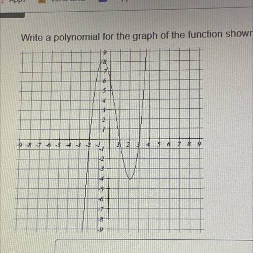 Who’s good with polynomial graphs