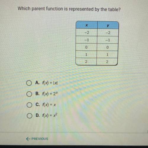 Which parent function is represented by the table?

A. f(x) = [X]
B. f(x) = 2*
C. f(x) = x
D. f(x)
