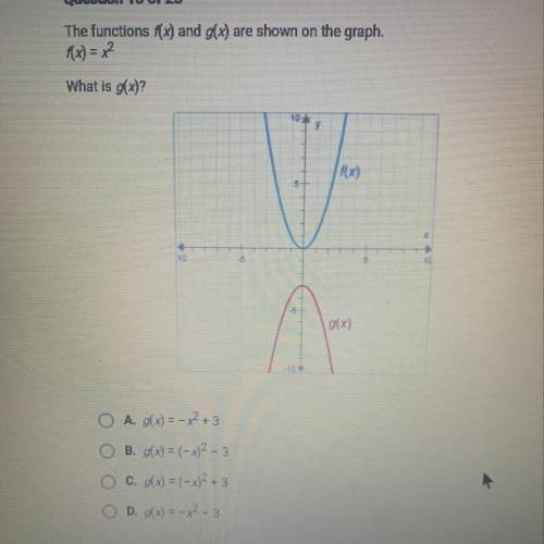 The functions f(x) and g(x) are shown on the graph. fx)=x2
What is g(x)