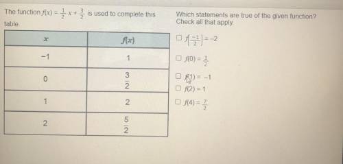 Which statements are true of the given function?
Check all that apply.