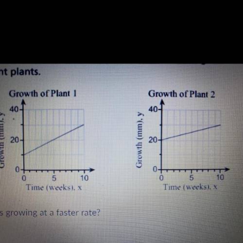 These graphs show the relationship between growth and time for two different plants. Which plant is