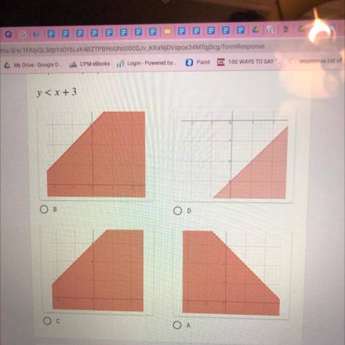 I am supposed to graph this у
Looking at the answer super confused thanks