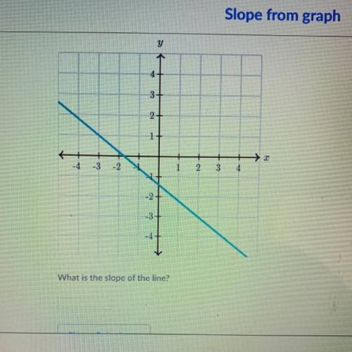 Help meee please. What is the slope of the line?