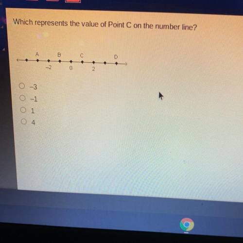 Which represents the value of Point on the number line?

c С
D
0
O-3
O-1
1
04