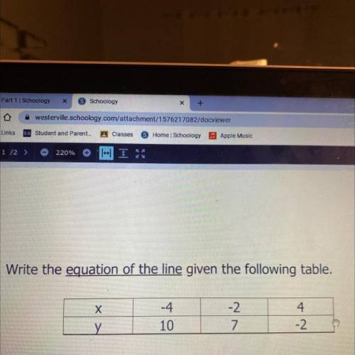 I help help. Write the equation of the line given for the following table.