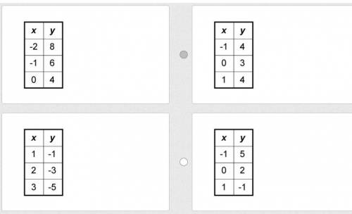 Which table represents a nonlinear function?