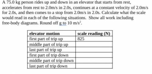 A 75.0 kg person rides up and down in an elevator that starts from rest, accelerates from rest to
