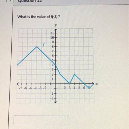 What is the value of f(-5) ?