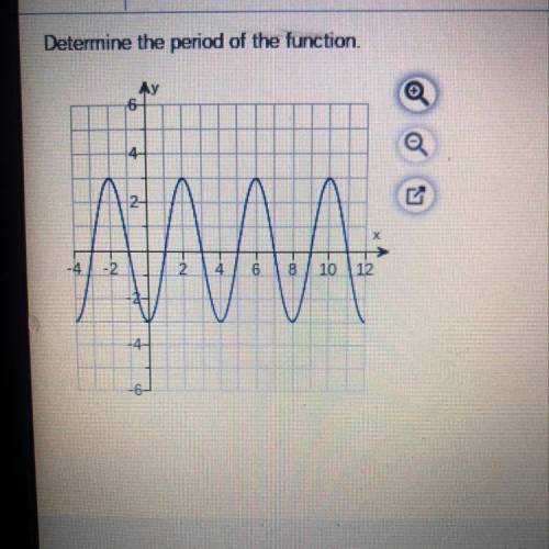 Determine the period of the function