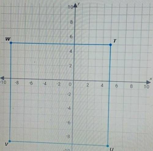 What are the area and perimeter of square TUVW?Area= Perimeter=