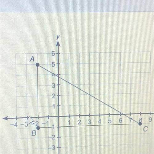 What are the coordinates of the circumcwnter of this triangle