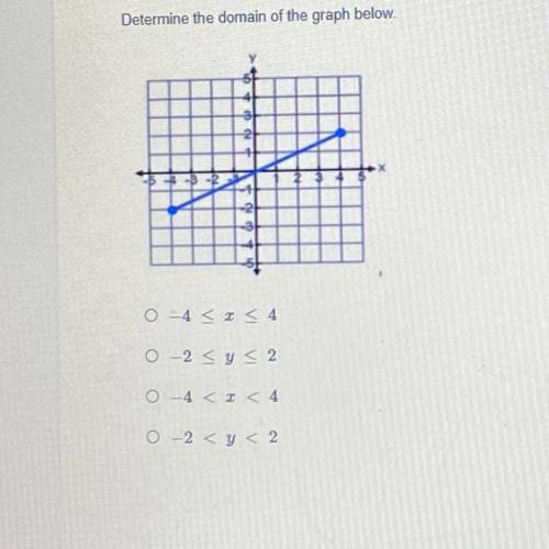 Can someone please help and explain? thank you. will give brainliest