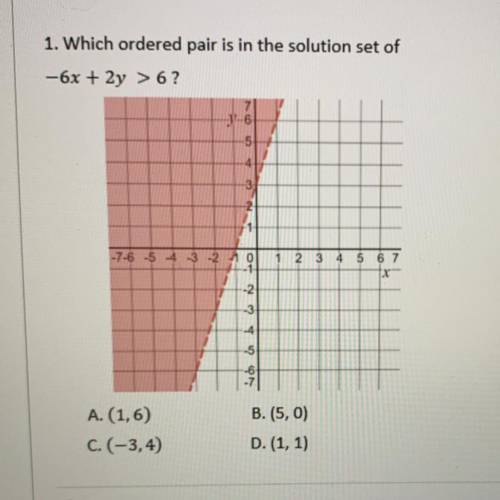 Which ordered pair is the solution set of -6x+2y>6