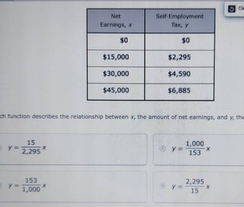 PLEASE HELP ME WITH THIS

find which function describes the relationship between X, the amount of