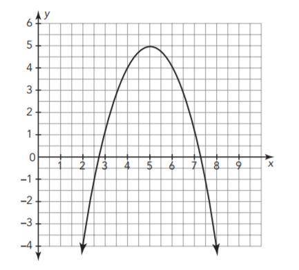 Classify the graph as discrete or continuous, linear or nonlinear, and increasing, decreasing, both