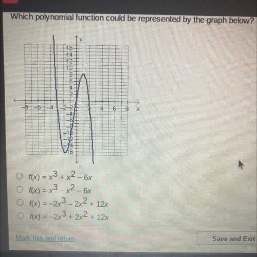 Which polynomial action could be represented by the graph below?