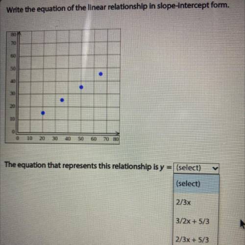 Write the equation of tije linear relationship in slope-intercept form.

Help me please!!! :))