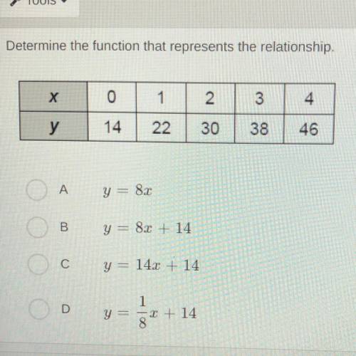 Determine the function that represents the relationship.

A. y= 8x
B. y= 8x+ 14
С. y = 14x + 14
D.