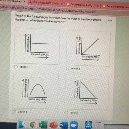 Which of the following graphs shows how the mass of an object affects the amount of force needed to